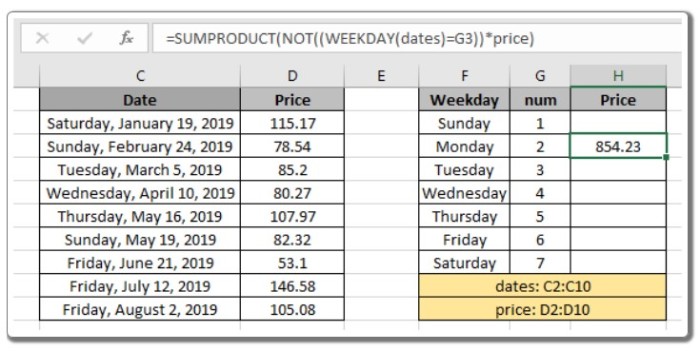 Price SUM by weekdays in Excel
