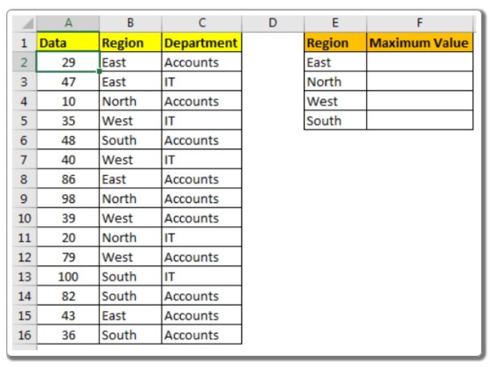 How to Find the Cell with the Maximum Value in a Column in Microsoft Excel