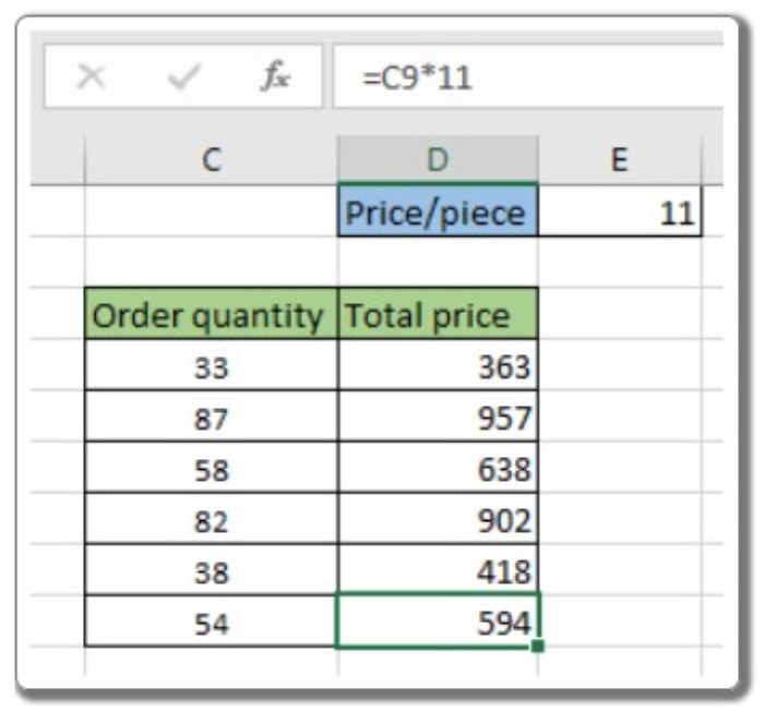How and Why to Hardcode Values in Excel: An Overview