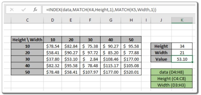 How to Perform a Two-Way Lookup in Microsoft Excel