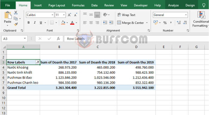 Basic Guide to Using PivotTable for Beginners