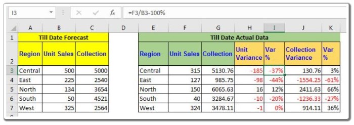 Calculating Forecast Vs Actual Variance in Excel