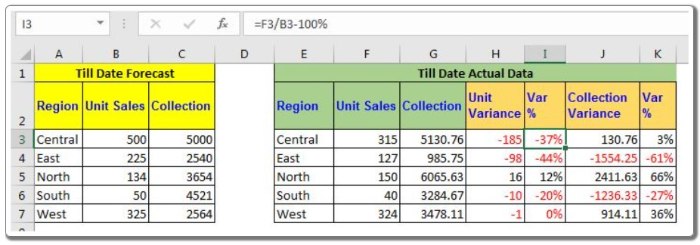 Calculating Forecast Vs Actual Variance in Excel