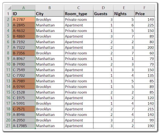 Exploring Advanced Techniques for Conditional Formatting in Excel