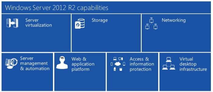 Overview of Windows Server 2012 R2 and Its Enhancements4