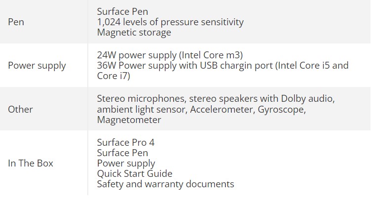 Microsoft Surface 4 Pro 2