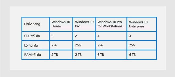 Windows 10 Pro for Workstations Addressing Elevated Workloads 4