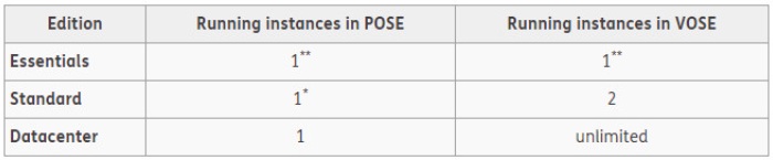 Windows Server 2016 Editions Comparison4