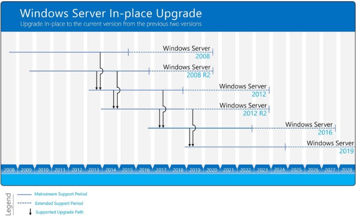 Top 10 Security Improvements in Windows Server 2019 1