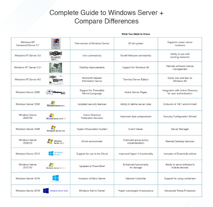 Versions of Windows Server 2016