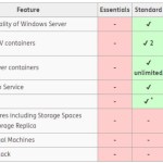 Versions of Windows Server 2016