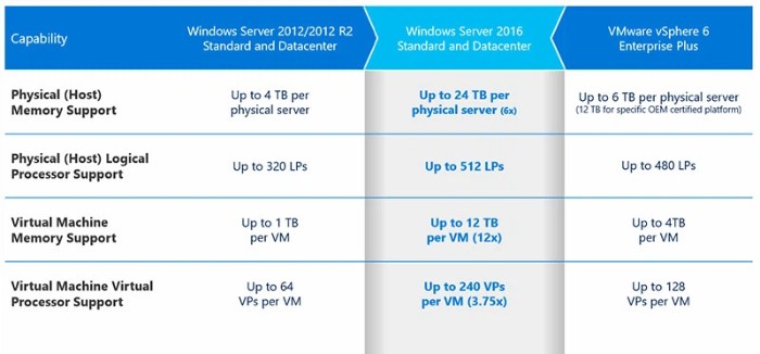 Windows Server vs Standard Windows 5