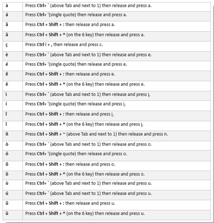 how-to-add-accent-marks-in-word-buffcom-net