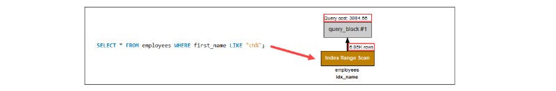 Optimizing Performance and Security for MySQL on Windows 4