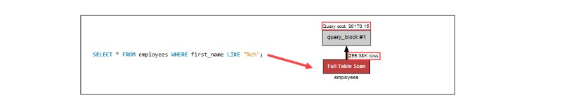 Optimizing Performance and Security for MySQL on Windows 5