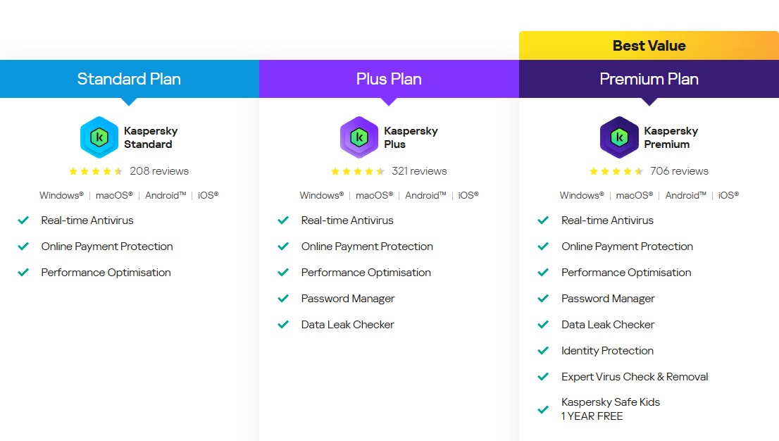 Kaspersky Plus